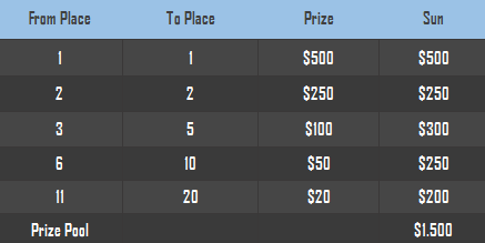 Rank2022.png.9656c9512e0cf320a173b776133000c7.png